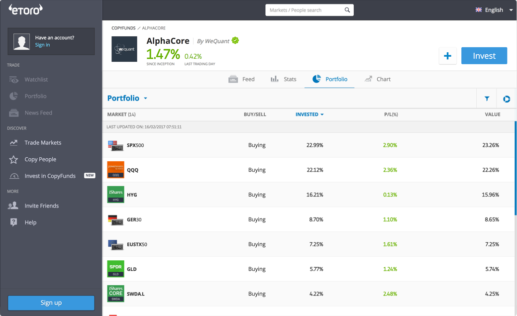 eToro preview